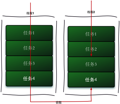 Java并发指南16：JUC中常用的Unsafe和Locksupport