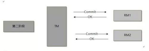 微服务架构专题四：如何保障微服务架构下的数据一致性