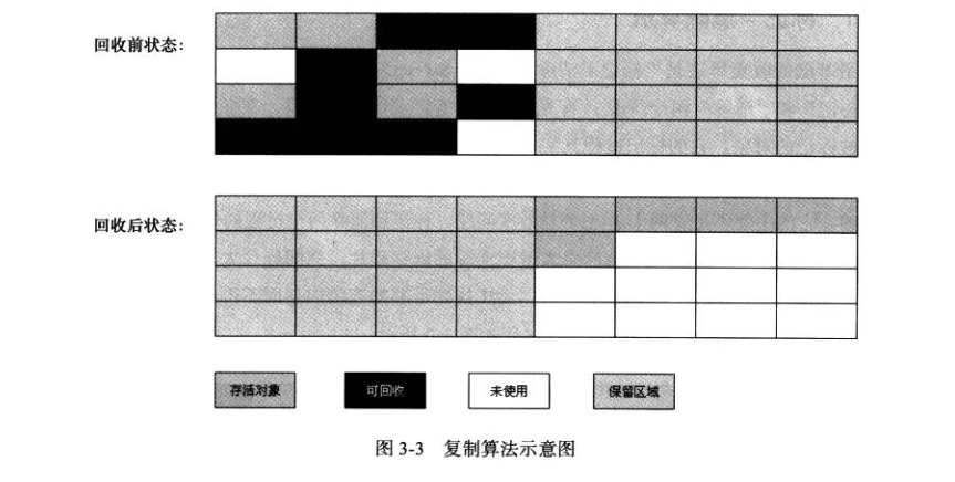 JVM的内存模型和垃圾回收机制