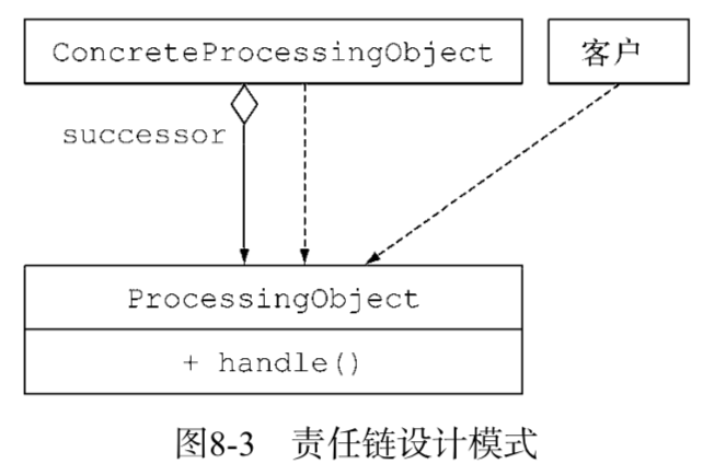 《Java 8 in Action》Chapter 8：重构、测试和调试