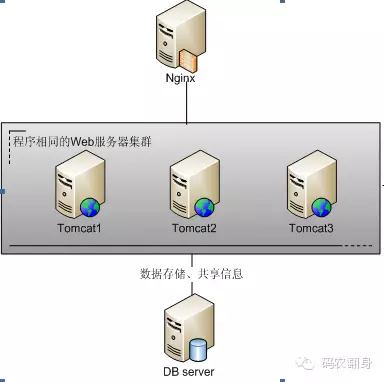 走进JavaWeb技术世界2：JSP与Servlet的曾经与现在
