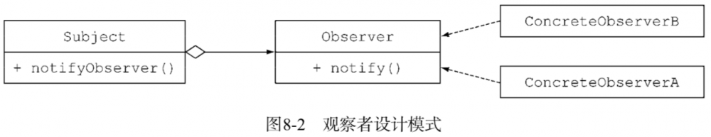 《Java 8 in Action》Chapter 8：重构、测试和调试