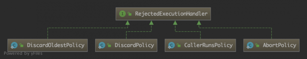 JDK源码分析-ThreadPoolExecutor