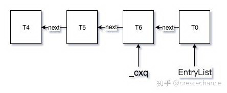 Java 并发——基石篇（中）