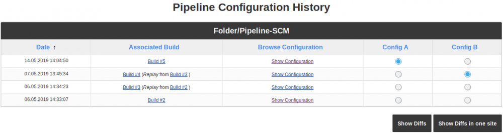 Jenkins 流水线配置历史插件介绍