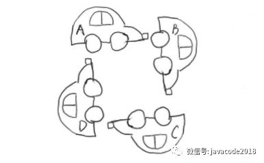java高并发系列 - 第1天:必须知道的几个概念