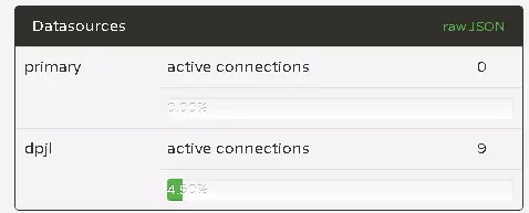 SpringCloud 的微服务治理