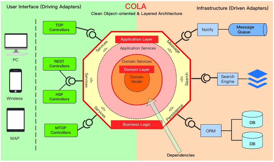 应用架构的核心使命是什么？阿里高级技术专家这样说