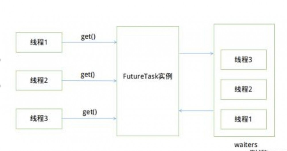 [JAVA]面试的基本探讨1