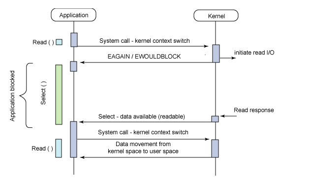 [JAVA]面试的基本探讨1