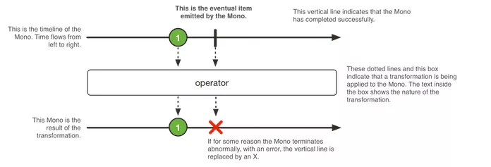 携程酒店 RSocket 实践