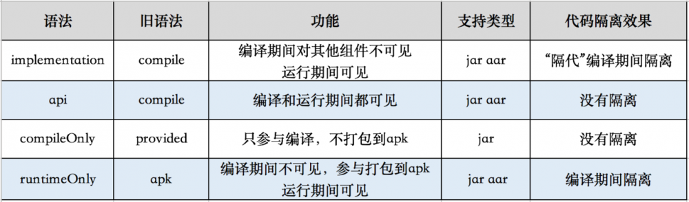 移动架构 (七) 人人都能看得懂的组件化框架模型