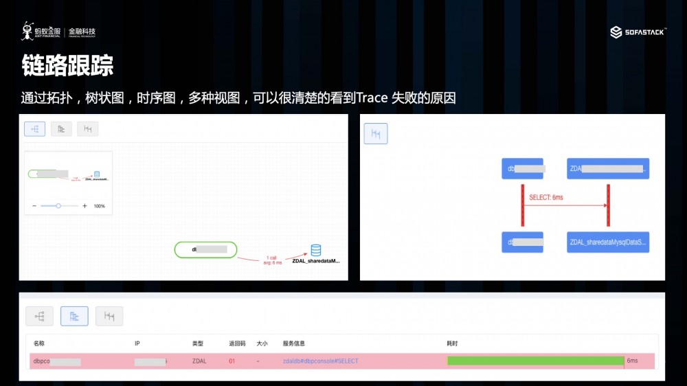 蚂蚁金服在云原生架构下的可观察性的探索和实践 | Meetup#3 回顾