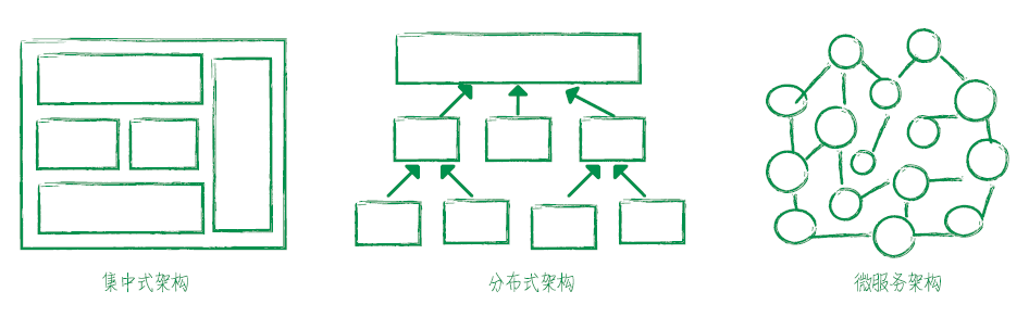 软件架构万字漫谈：业务架构、应用架构与云基础架构