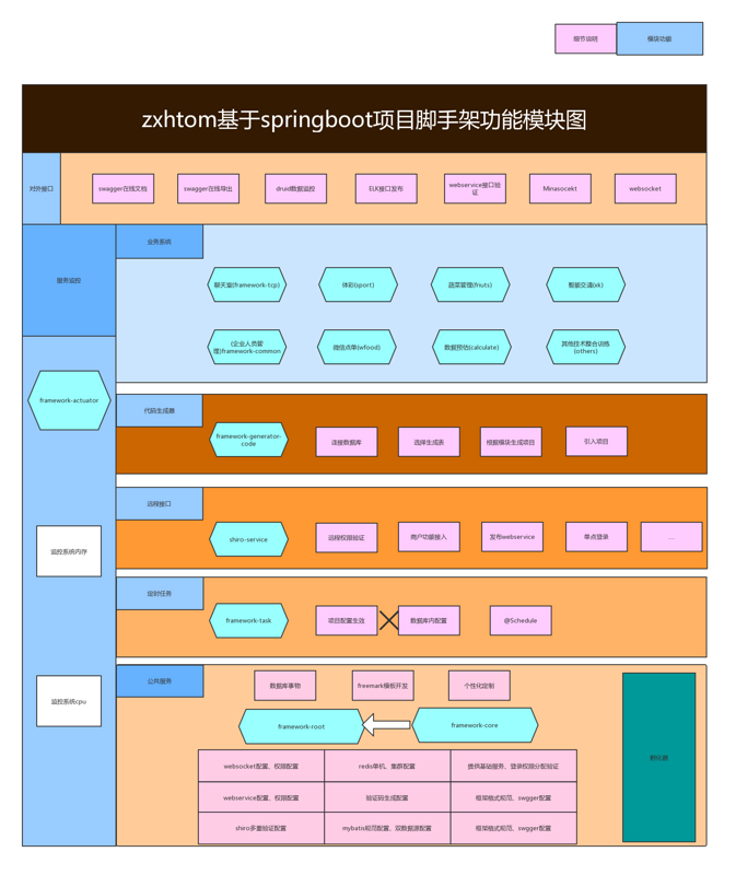 zxhtom框架开源啦--springboot搭建