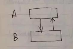 来自JVM的灵魂拷问：“你是什么垃圾？”