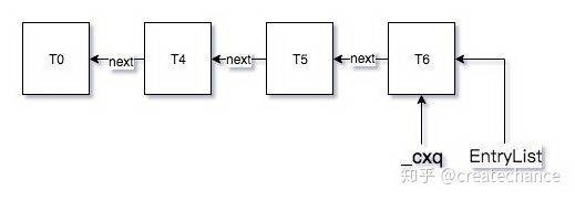 Java 并发——基石篇（中）