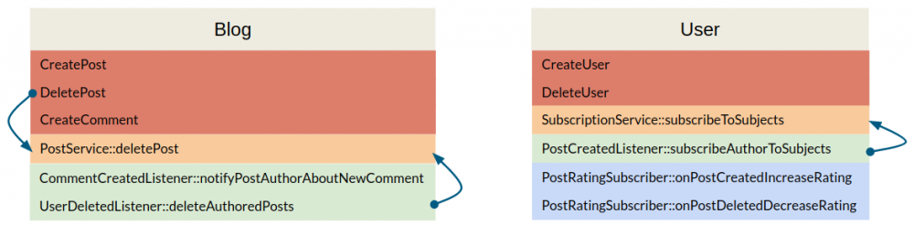 软件架构文档记录大全 – @herbertograca