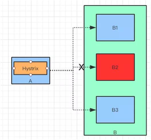 面试不再慌！跟着老司机吃透Spring Cloud