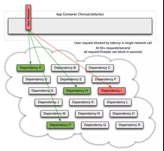 面试不再慌！跟着老司机吃透Spring Cloud