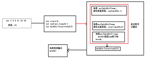 Java 中常见的排序算法
