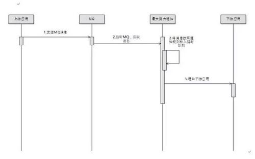 微服务架构专题四：如何保障微服务架构下的数据一致性