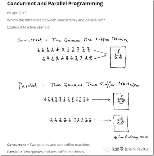java高并发系列 - 第1天:必须知道的几个概念