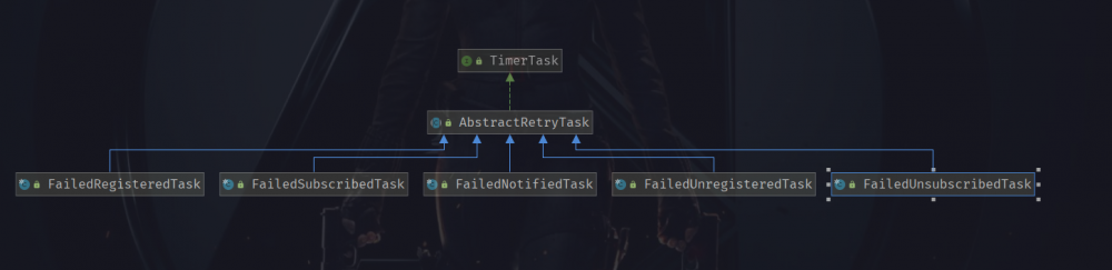如果有人问你 Dubbo 中注册中心工作原理，就把这篇文章给他