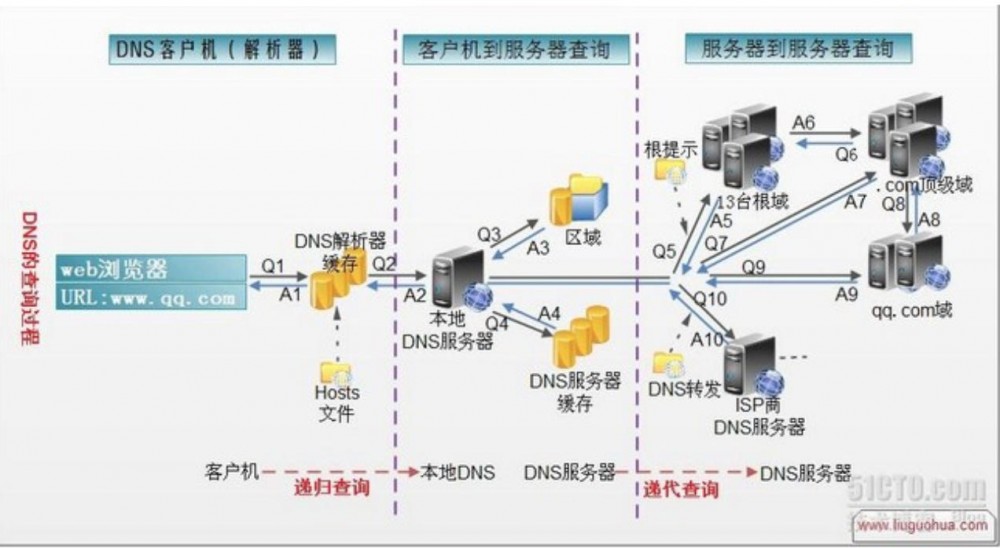 [JAVA]面试的基本探讨1