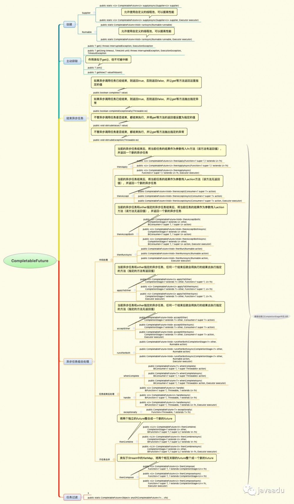 Java 8 的这个新特性，你用了吗？