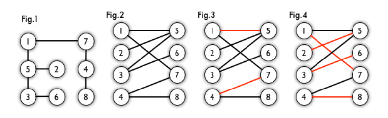 匈牙利算法（二分图最大匹配问题）
