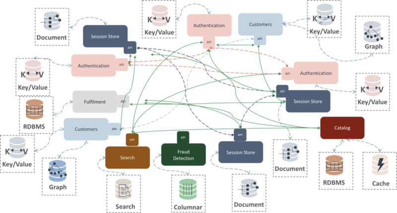 软件架构万字漫谈：业务架构、应用架构与云基础架构