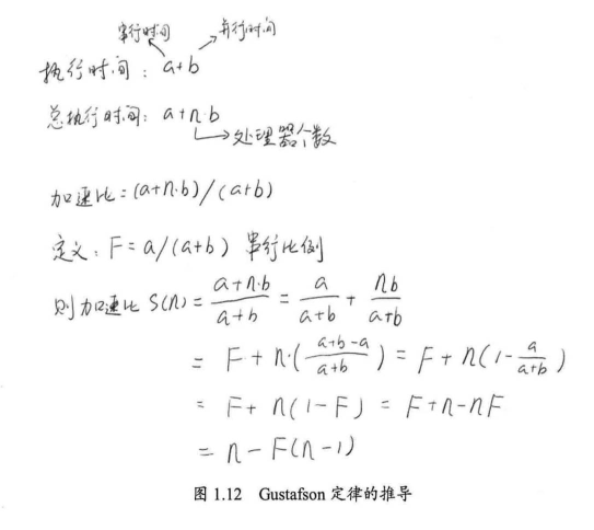 java高并发系列 - 第3天:有关并行的两个重要定律