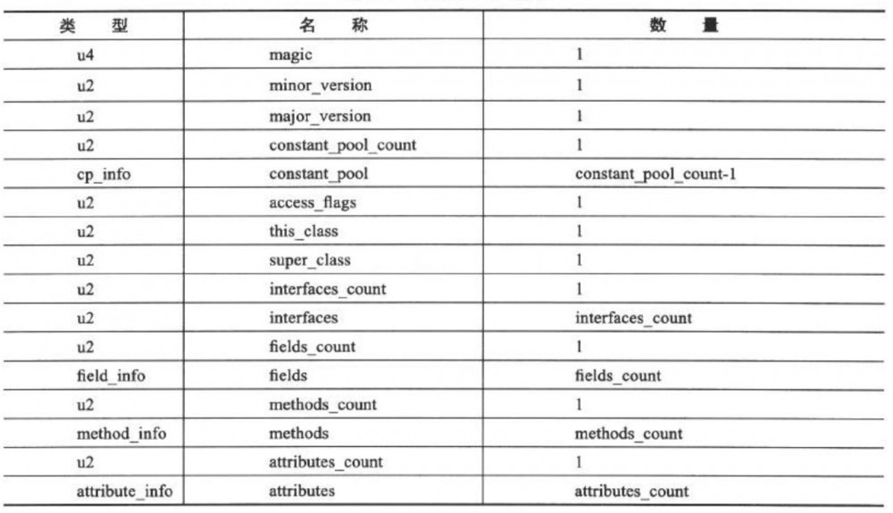 Java动态代理模式的奥秘