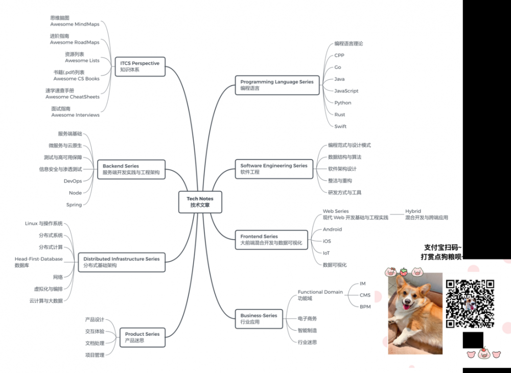 软件架构万字漫谈：业务架构、应用架构与云基础架构