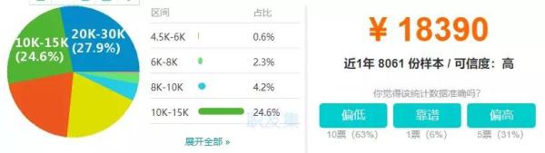 TIOBE8月编程语言排行榜：别再关注Java、Python了！该重视它了