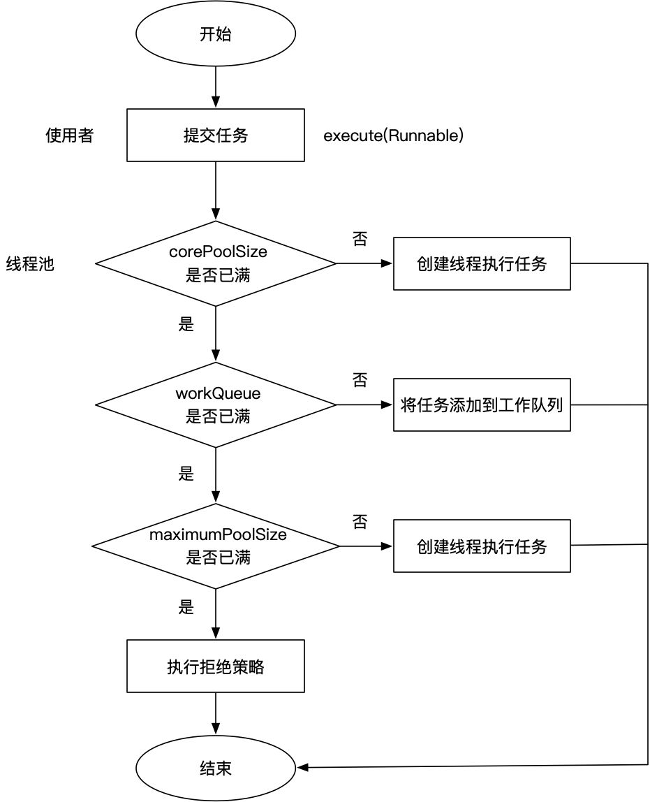 JDK源码分析-ThreadPoolExecutor
