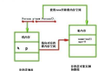 JVM—深入理解内存模型与垃圾收集机制
