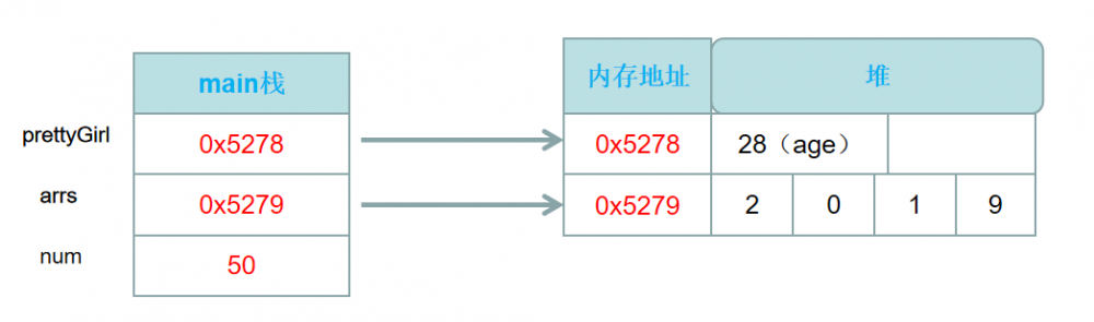 Java内存管理-Stackoverflow问答-Java是传值还是传引用？（十一）