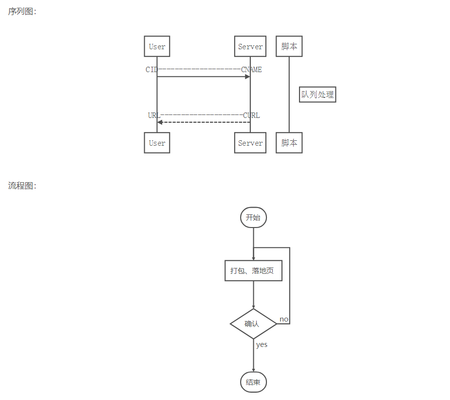 如何编写一篇高质量的技术博文？学习本文的排名靠前大法