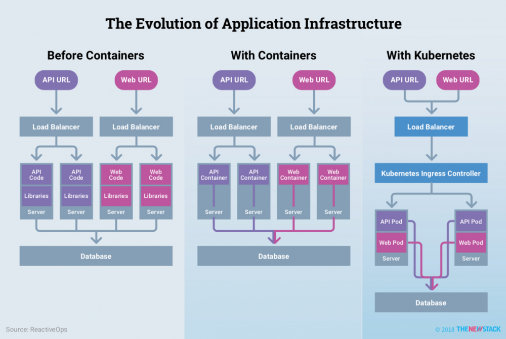 软件架构万字漫谈：业务架构、应用架构与云基础架构