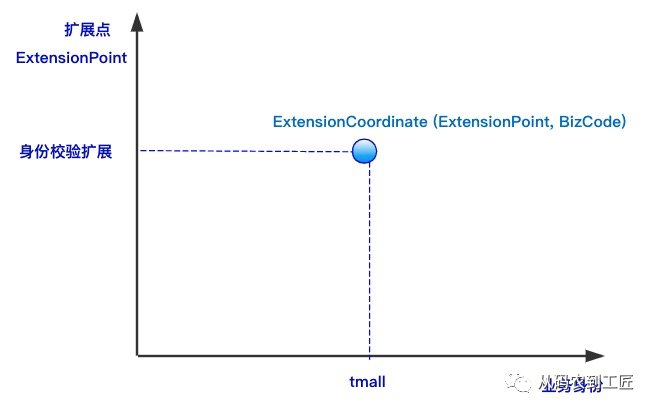 应用架构 COLA 2.0