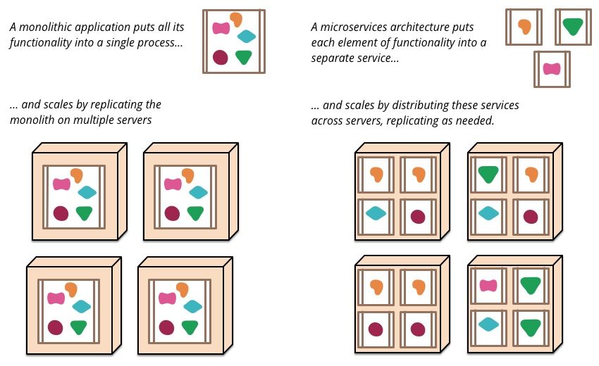 从 SOA 到微服务，企业分布式应用架构在云原生时代如何重塑？