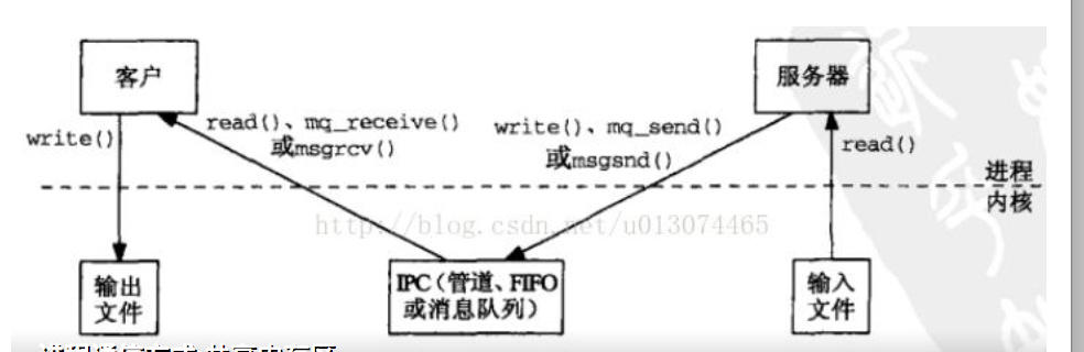 [JAVA]面试的基本探讨1