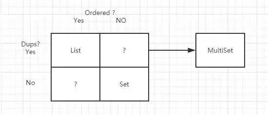 为什么强烈推荐Java程序员使用Google Guava编程