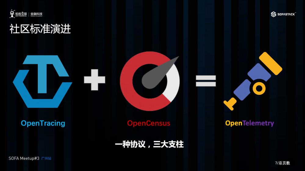 蚂蚁金服在云原生架构下的可观察性的探索和实践 | Meetup#3 回顾