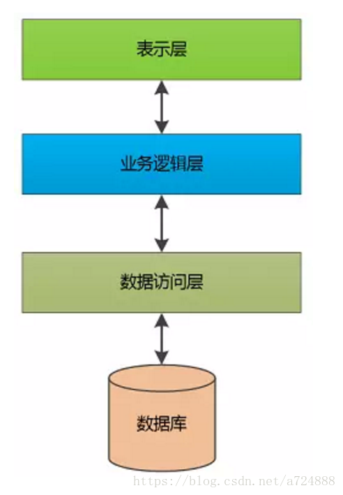 走进JavaWeb技术世界2：JSP与Servlet的曾经与现在