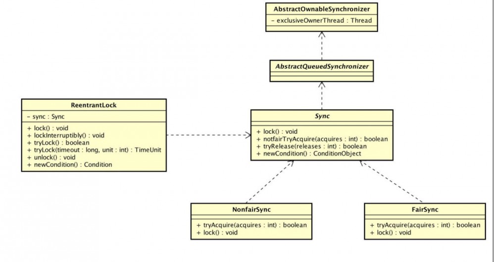 [JAVA]面试的基本探讨1