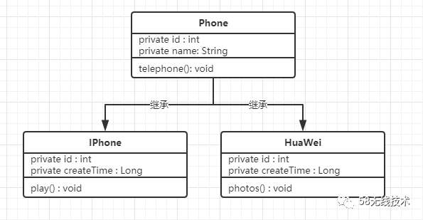 今天你'累'了吗？