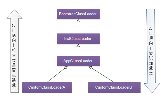 JVM 整体流程介绍